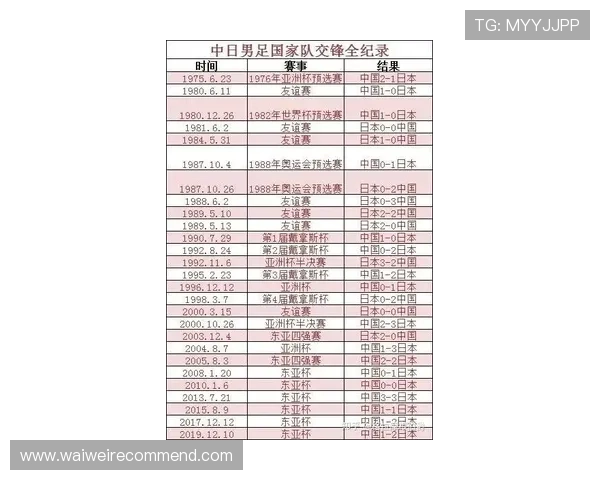足球世界杯预选赛赛程最新安排及详细时间表全解析帮助球迷掌握每场比赛的具体时间和地点